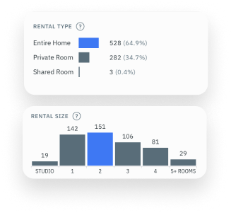 Get a competitive edge on the market