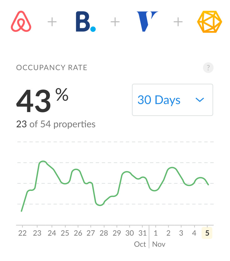 Increase occupancy rate