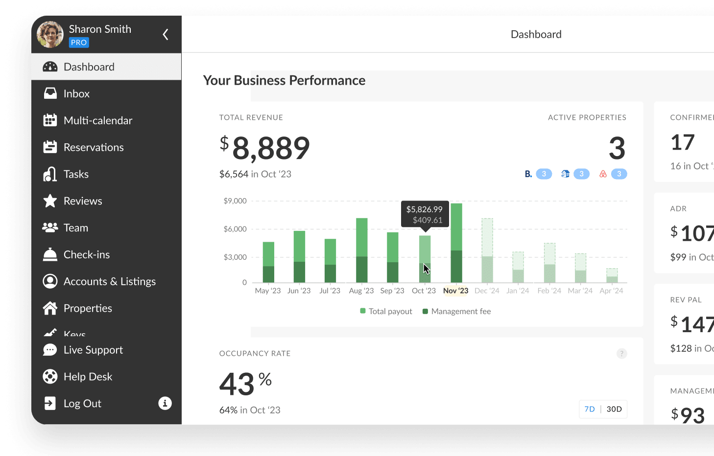 See your business performance