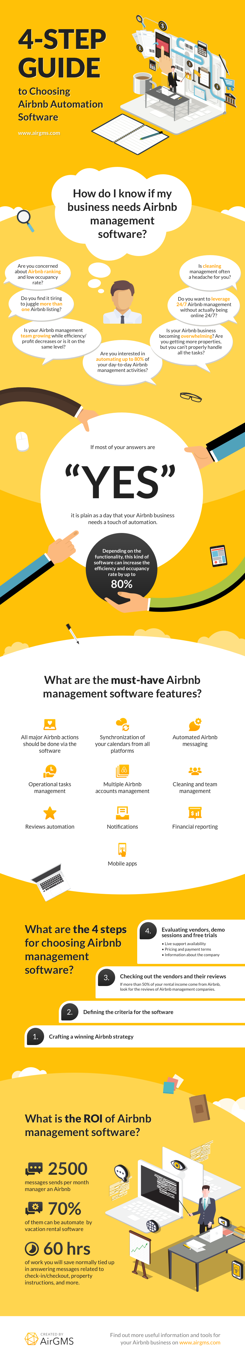 Airbnb Automation software infographic