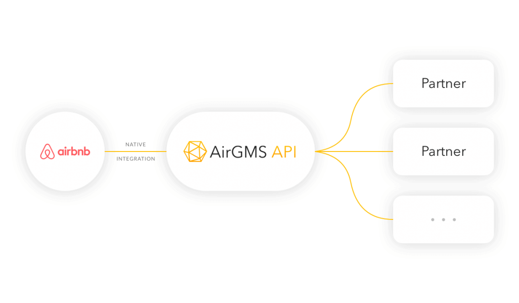 iGMS API access