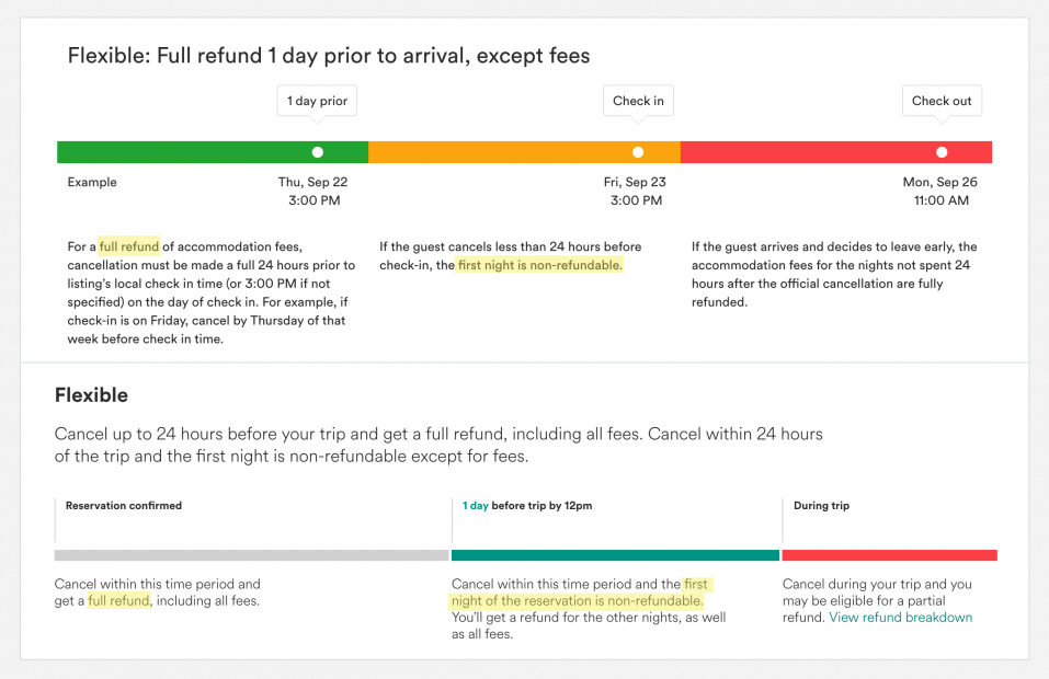 How To Get Out Of Airbnb Strict Cancellation Policy AtEaseBnB