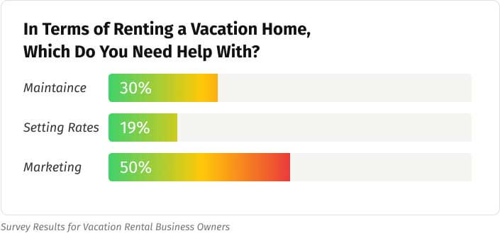 Vacation Rental Marketing Guide 4p Formula To Increase Revenue