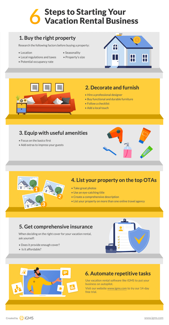 What makes a good Vrbo? Discover the top 10 most popular amenities at  vacation rentals